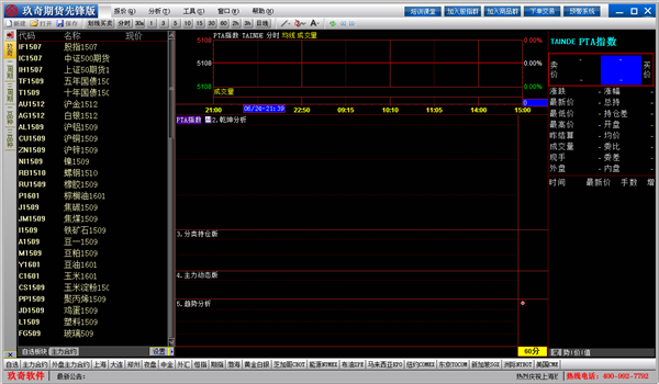 期货分析软件|玖奇期货分析软件2015 先锋版