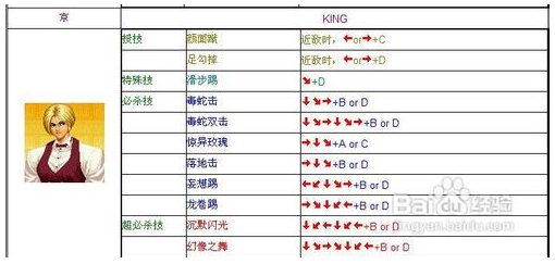 街机拳皇97出招表