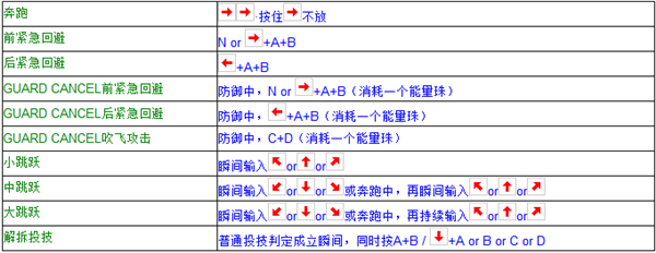 拳皇98kof98附出招表单机中文版