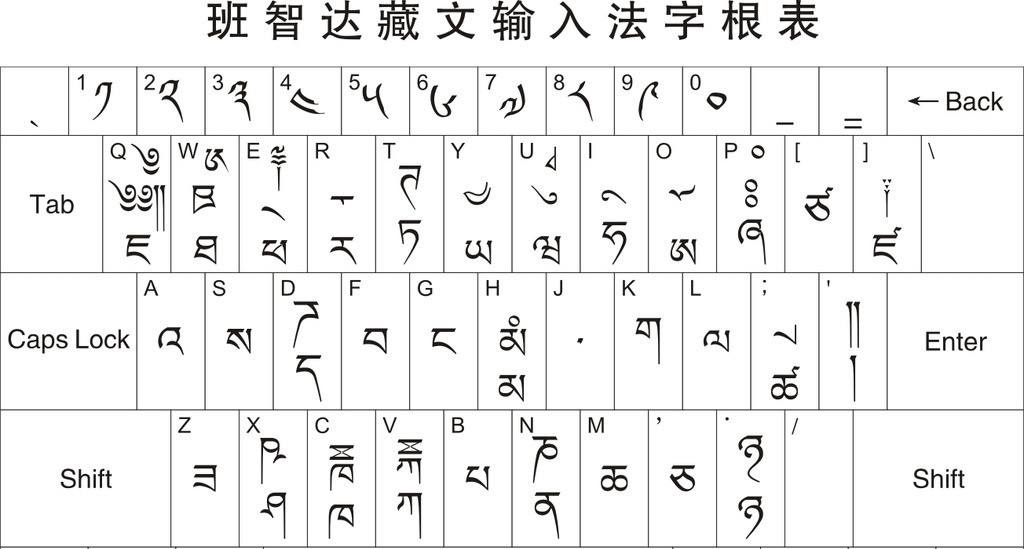 班智达藏文输入法字根表【字根介绍】劣势:输入梵文有困难,字体不够