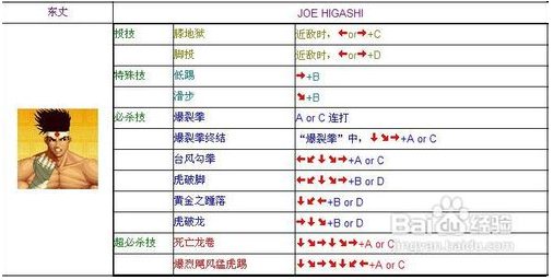 com:街机拳皇97所有人物键盘出招表