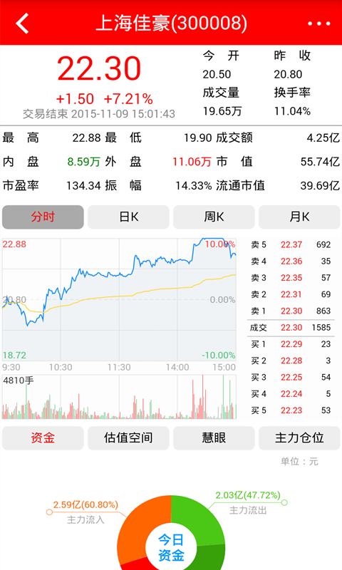 指南针股票软件官方版下载 v4.8.2 安卓版