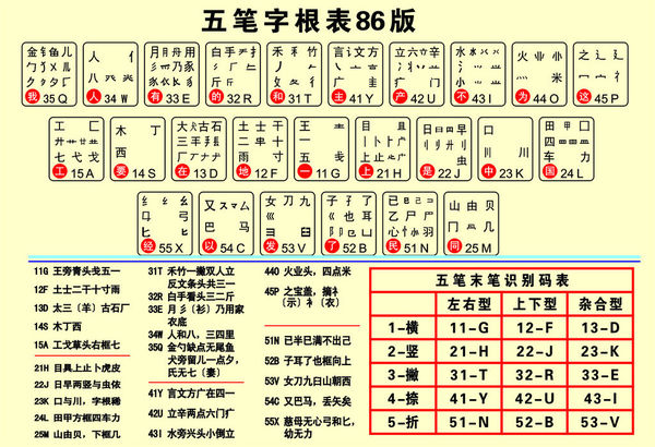 极点五笔输入法下载2013官方版下载v713免费版